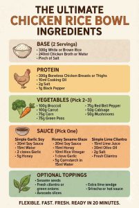 Chicken rice bowl recipe Ingredients